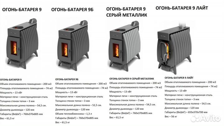 Отопительная печь тмф Огонь-Батарея 5,7,9,11