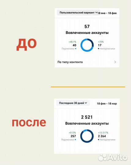 SMM специалист продвижение социальные сети