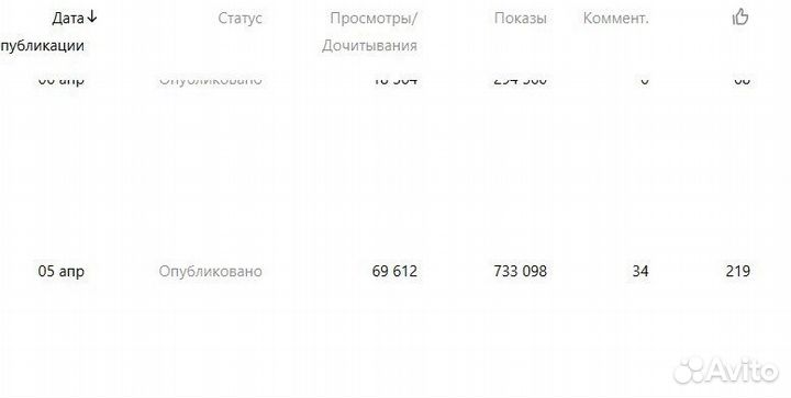 Продвижение Яндекс Дзен