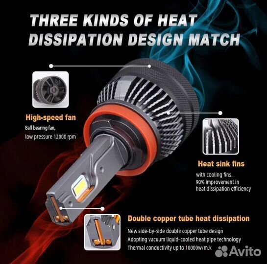 Светодиодные лампы HB3/9005