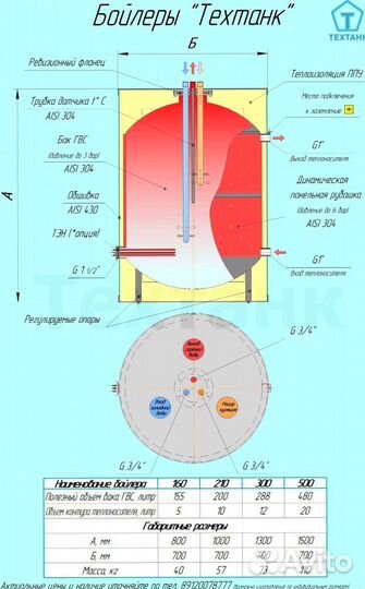 Бойлер напольный 150л из нерж. (аналог acv)