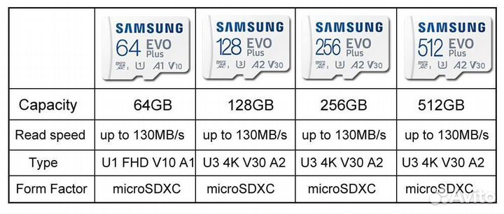 Карты памяти Samsung EVO Plus 256GB