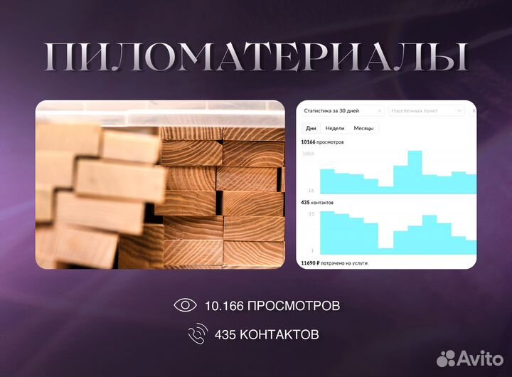 Авитолог / Услуги Авитолога / Продвижение на Авито