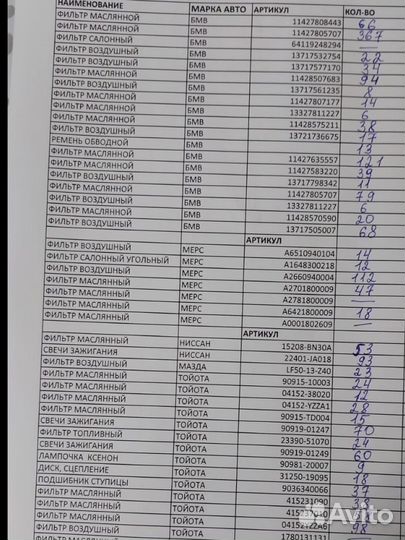 Фильтры на автомобили