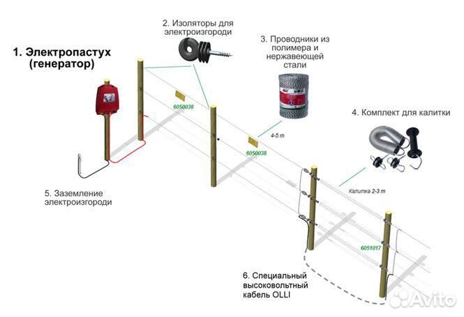 Электропастух