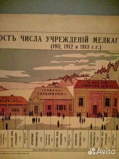 Старинные карты-диаграммы,до 1917 г