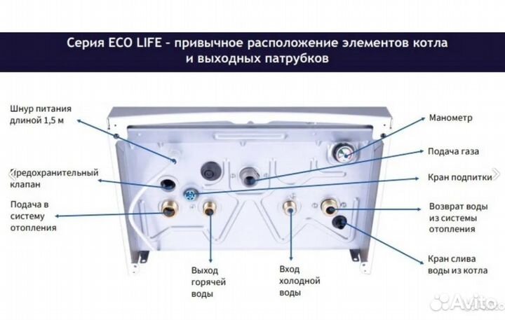 Котел Baxi ECO Life 1.24F 7814105: