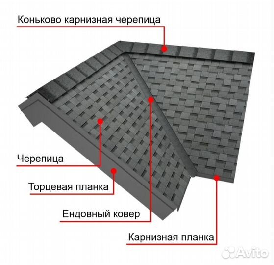 Гвозди ершенные оцинкованные Шинглас 30х3,5 мм 1 к