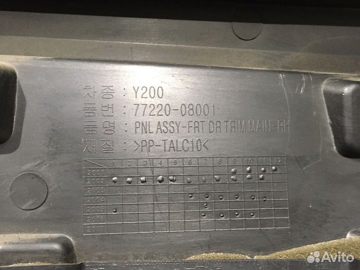 Обшивка двери передняя правая Ssangyong Rexton