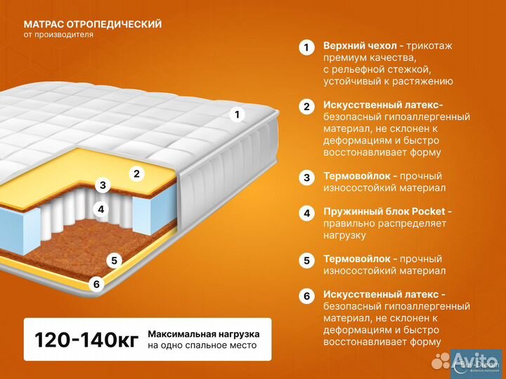 Матрас 160х200 новый ортопедический