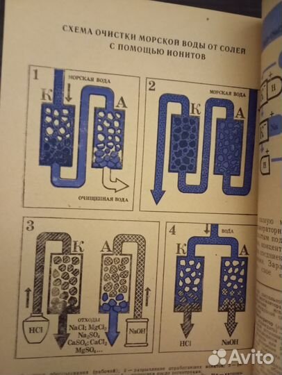 От киля до клотика всюду химия. 1977 год