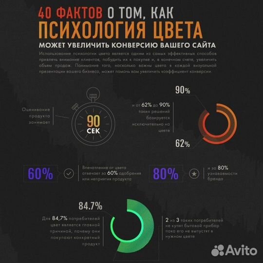 Создание сайта и продвижение в топ-5