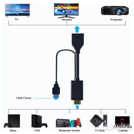 Из hdmi-DP 4K60Hz конвертер, адаптер, кабель c USB