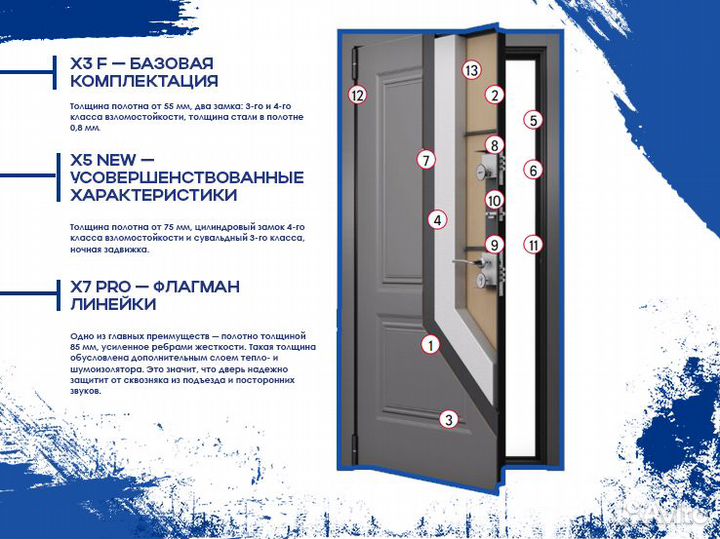 Входная дверь Х7