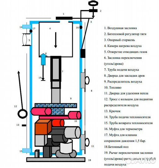 Регулятор тепловой энергии МР (тркхконтурный) ЦО+ГВС+ВЕНТ - ВОДОМЕР