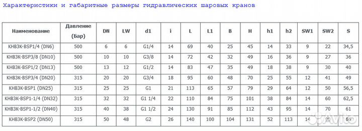 Гидравлический 3-х ходовой шаровой кран KHB3K