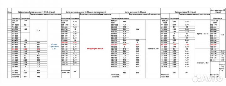 Доставка из Китая, Карго доставка, Баер в Китае