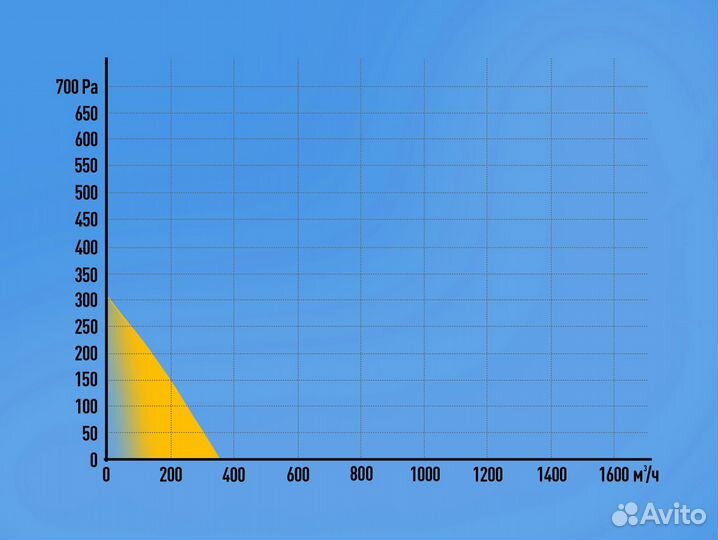 Вентилятор канальный металл 125 мм
