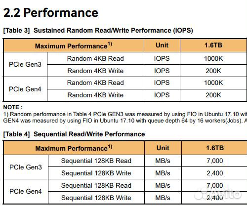 SSD Samsung PM1735 1.6tb + гарантия