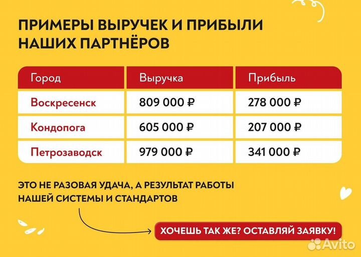 Открытие франшизы сети шаурмы Сеньор Денёр