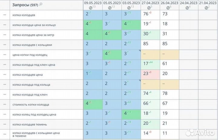 Качественное SEO продвижение сайта с результатом