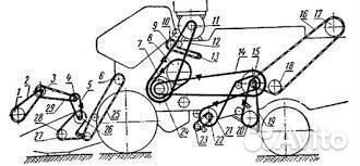 Новые Ремни на комбайны