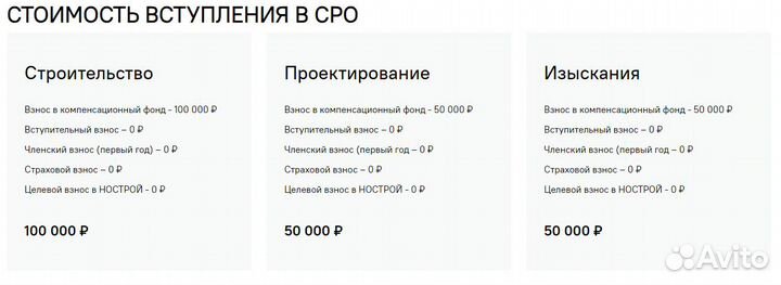 Допуск СРО быстро (менее чем за 12 часов)