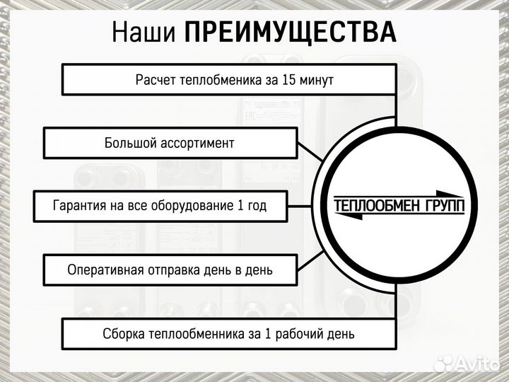 Теплообменник пластинчатый на вентиляцию