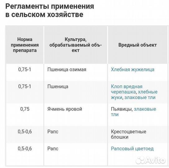 Циклон инсектицид