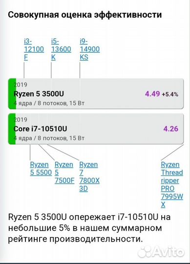 Lenovo 2022 Ryzen 5