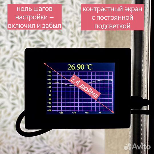 Термометр с графиком истории наблюдений