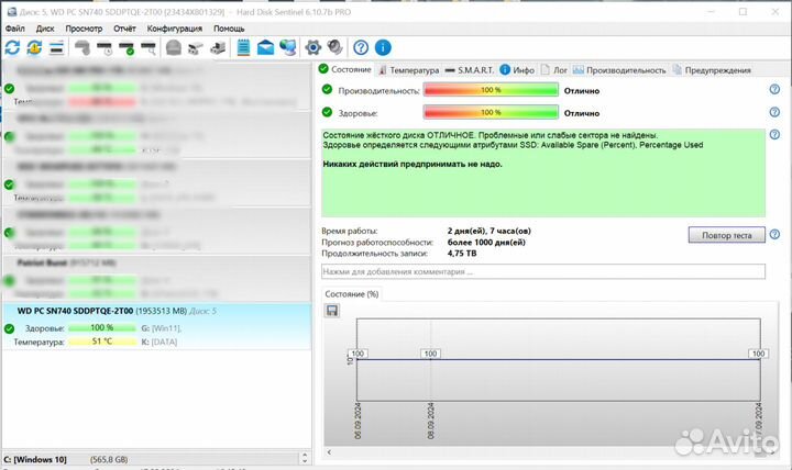 SSD WD SN740 M2 2230 2TB оригинал