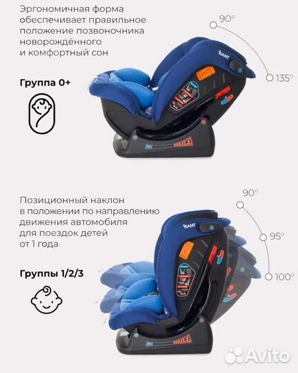 Автокресло от рождения до 12 лет