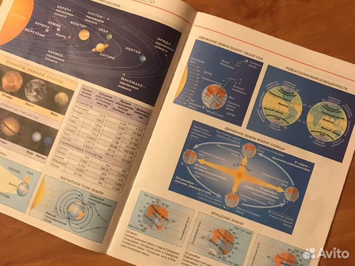 Атлас география 6 класс
