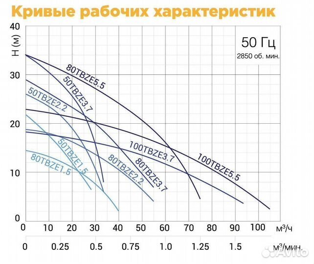 Дренажный насос SolidPump Tbze