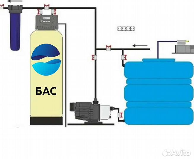 Водоподготовка/Фильтр для воды