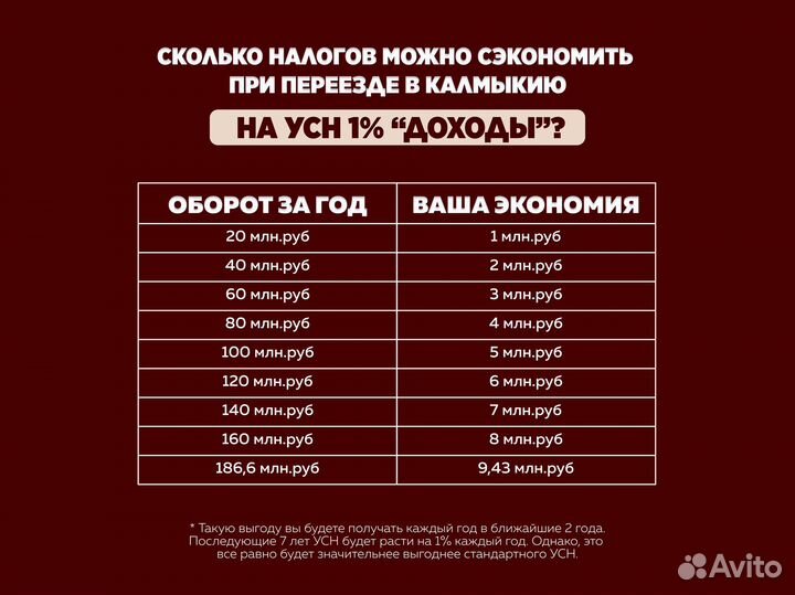 Снижение налогов УСН 1 процент для ИП и ООО