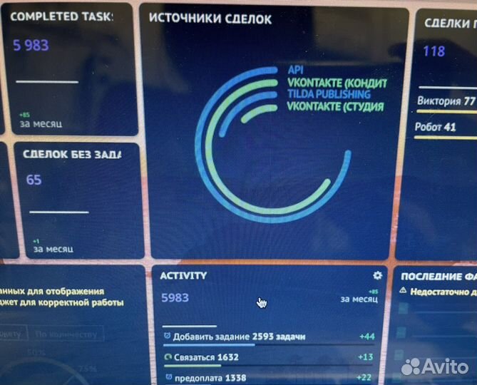 Внедрением CRM системы