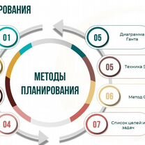 Руководство по подготовке и использованию презентации для собеседования