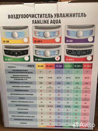 Воздухоочиститель