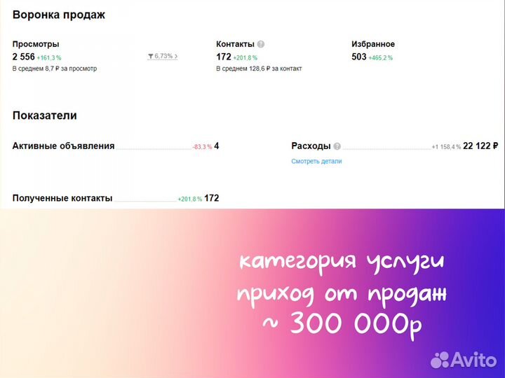 Научу продавать на Авито