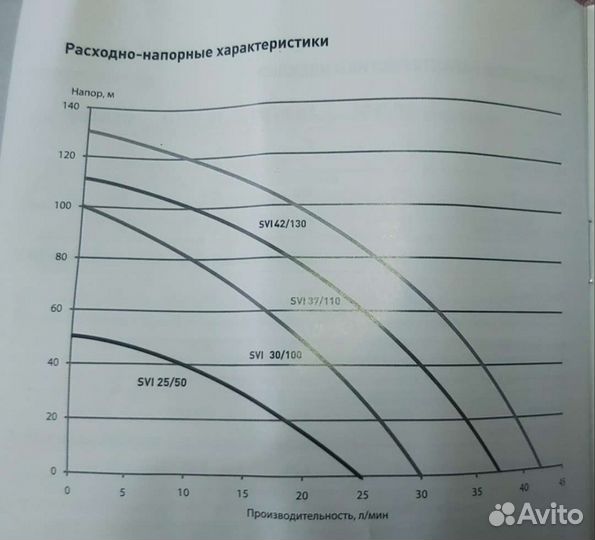 Скважинный насос