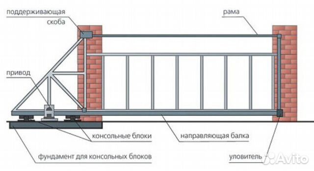 Откатные ворота