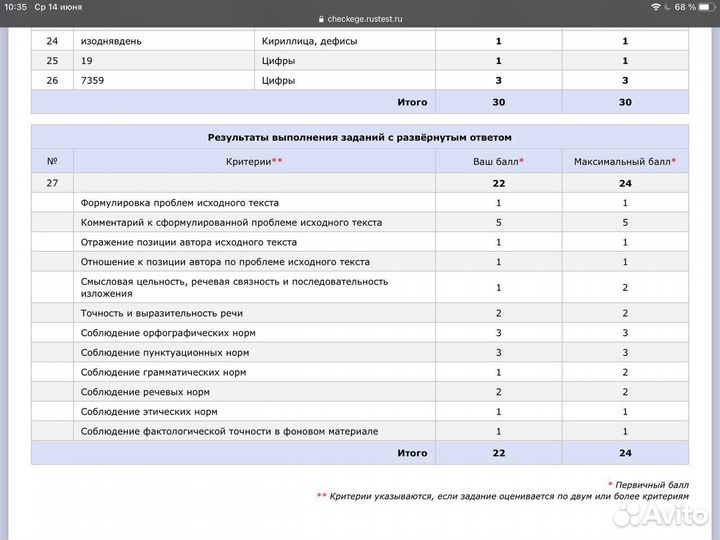 Репетитор по русскому языку и литературе