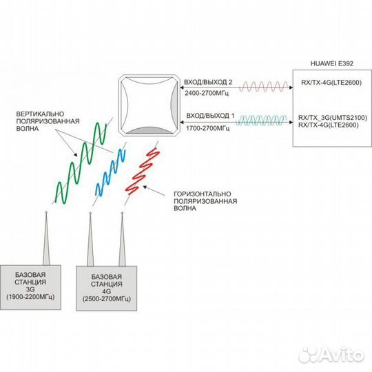 Антенна для усиления сигнала интернета