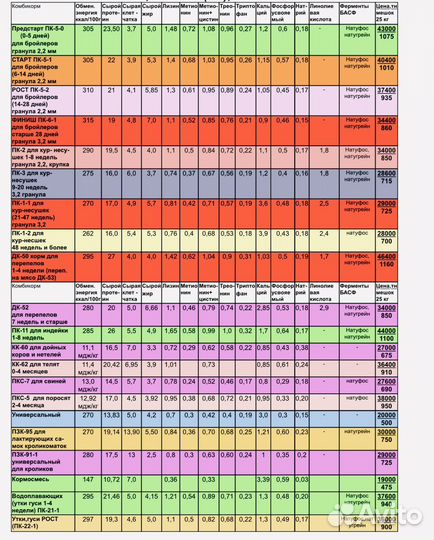 Комбикорм от завода опт