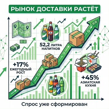 Франшиза доставки рамена, роллов. С пивом