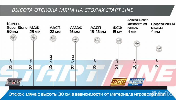 Теннисный стол Start Line Compact LX