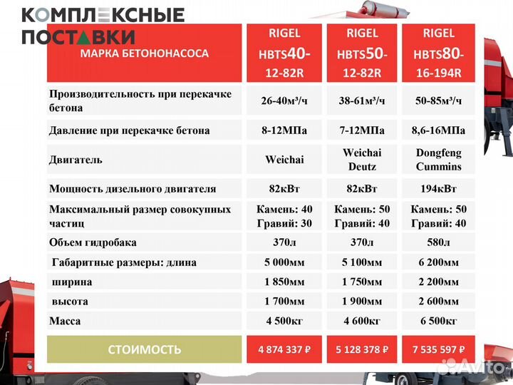 Бетононасос стационарный 40куб м 12мпа Weichai