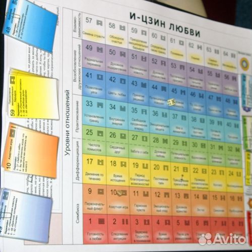 Игра И-Цзин отношений